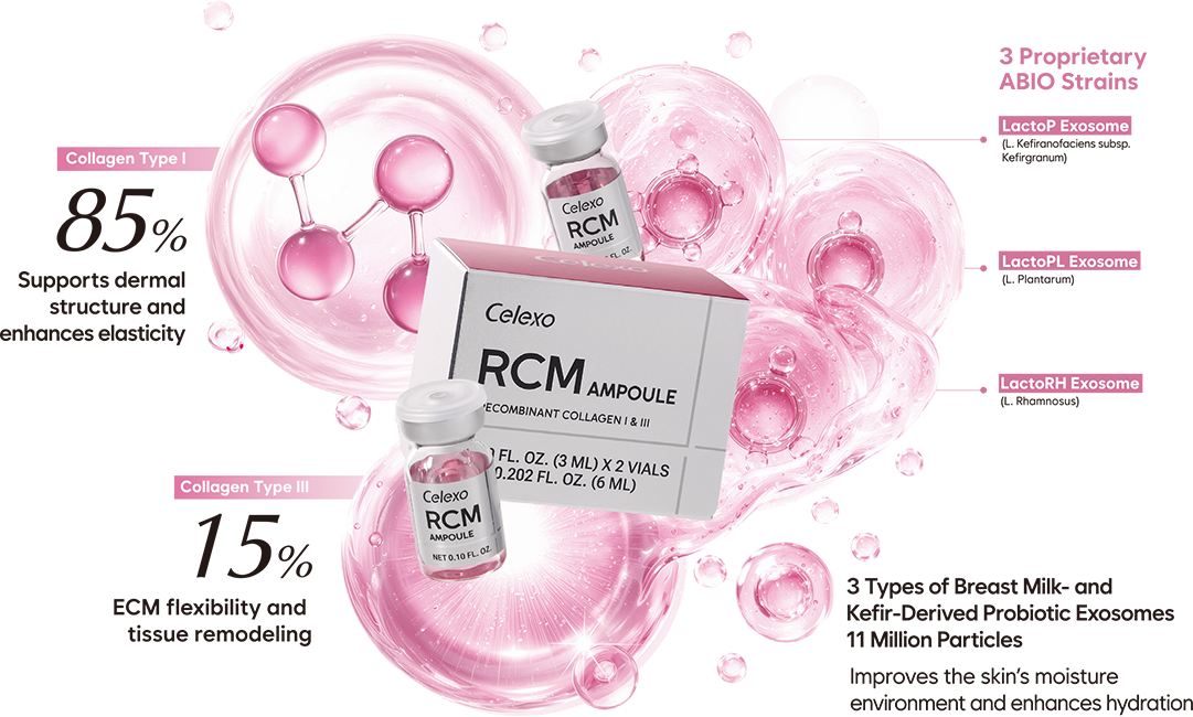 Celexo RCM Ampoule Core Ingredients - Collagen Type 1 (85%) and Type 3 (15%) Blend and Moisturizing Effect of 3 Types of ABIO's Proprietary Strain Exosomes